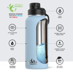 Wide Mouth 32oz Bottle - Cloud Bottles