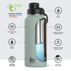 Wide Mouth 32oz Bottle - Teal
